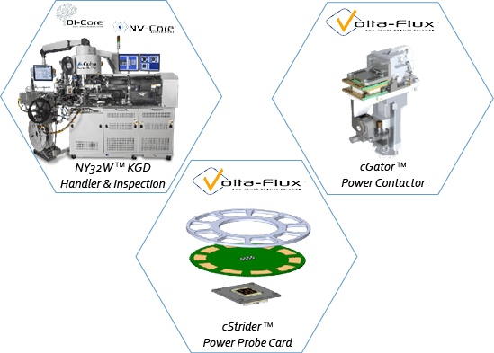 Singulated Power KGD Test Cell Solution iCohu equipment, the NY32W, cGator contactor and cStrider probe card