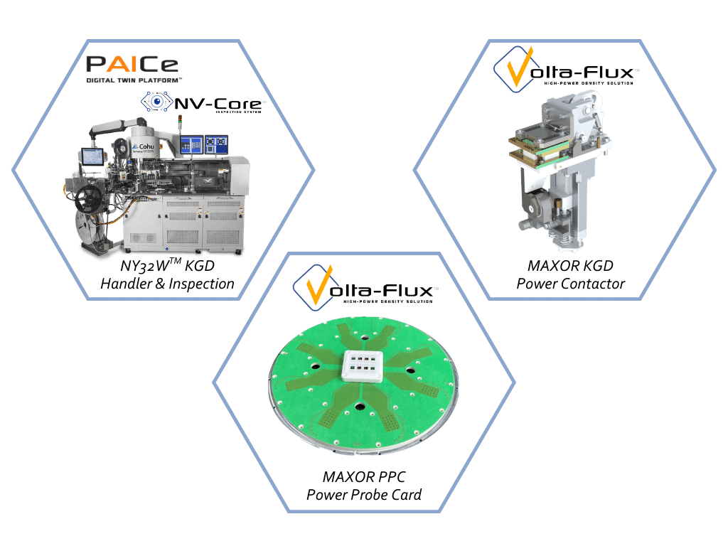 Singulated Power KGD Test Cell Solution iCohu equipment, the NY32W, cGator contactor and cStrider probe card.